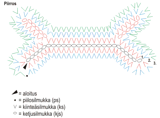 Koiran virkatut lelut: luu, pallo ja rengas Instruction 1