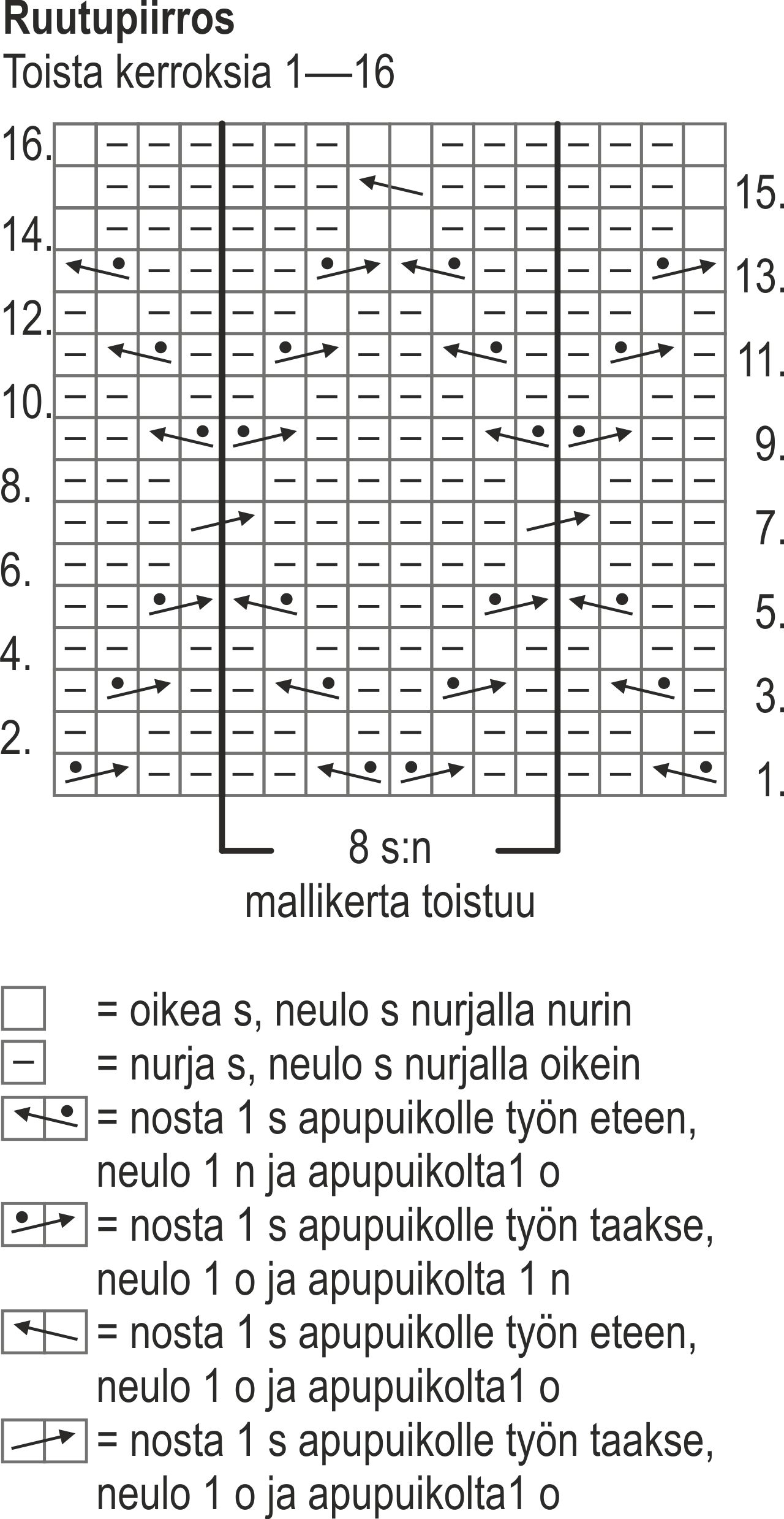 Naisen neuletakki Novita Joki (Kevät 2015, malli 15) Instruction 2