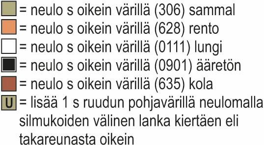 Naava-kaarrokeneule Instruction 3