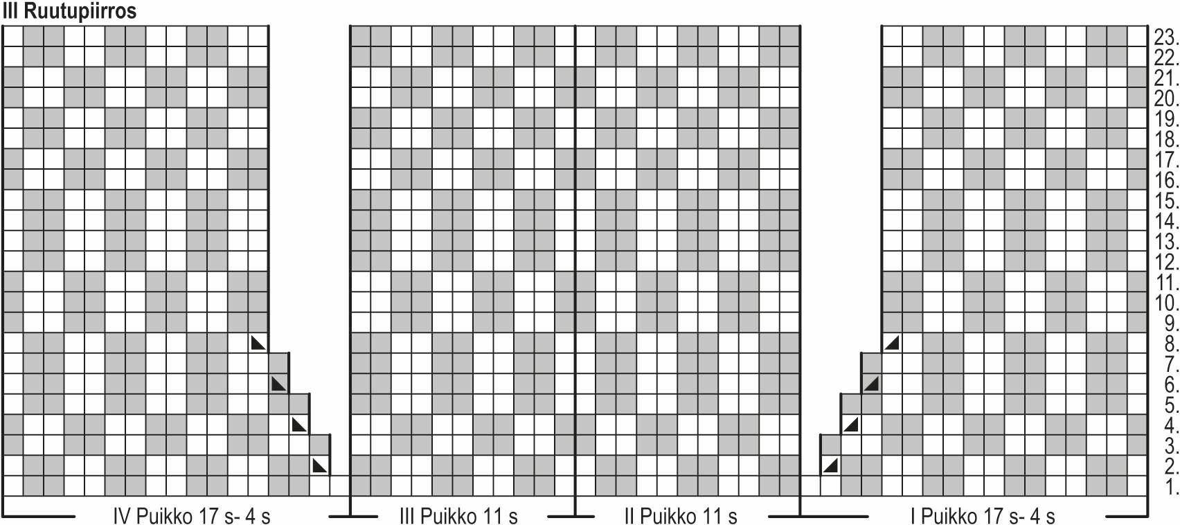 Onnenjuuri-sukat Instruction 3