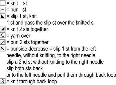 Ilmatar lace top Novita Venla Instruction 3