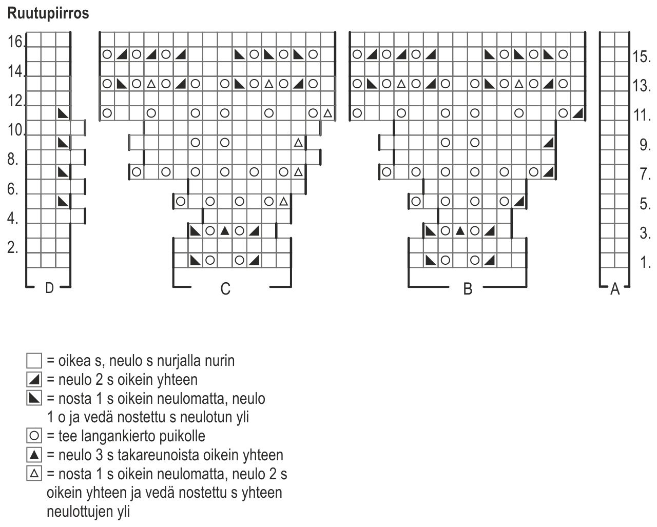 Neulottu pitsihuivi Novita Wool Instruction 1