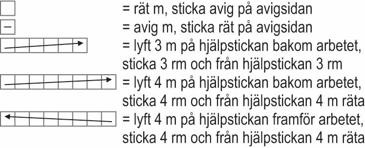 Flöde – tröjan Instruction 4