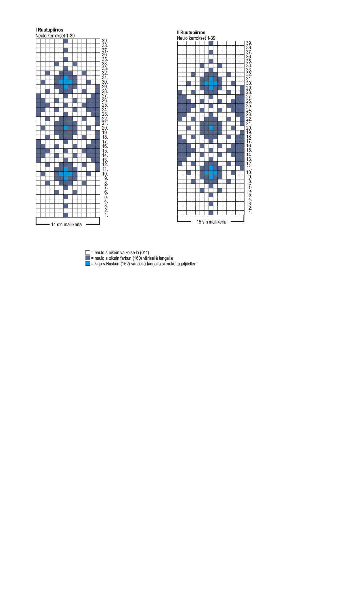 Louhi-sukat Instruction 1