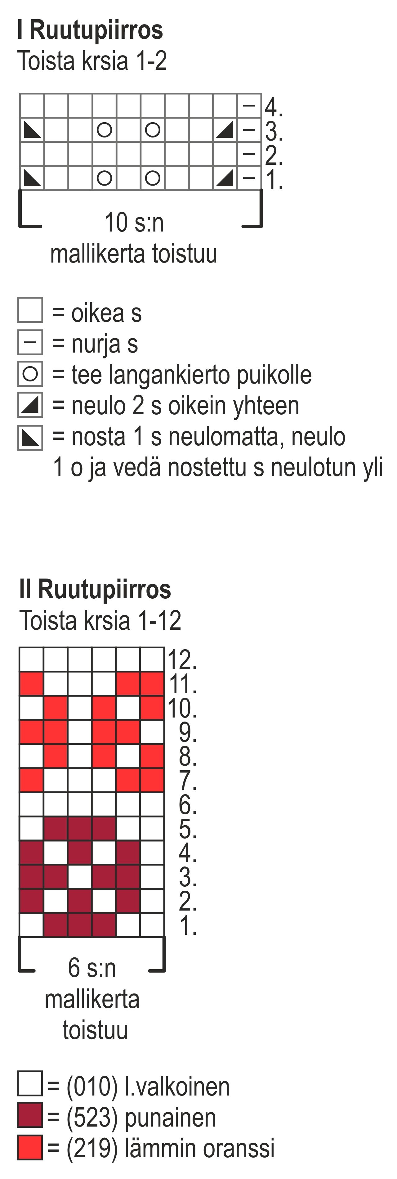 Kirjoneulelapaset Novita Nalle (Kevät 2012, malli 4) Instruction 1