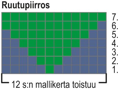 Neulottu mustikkapipo Instruction 1