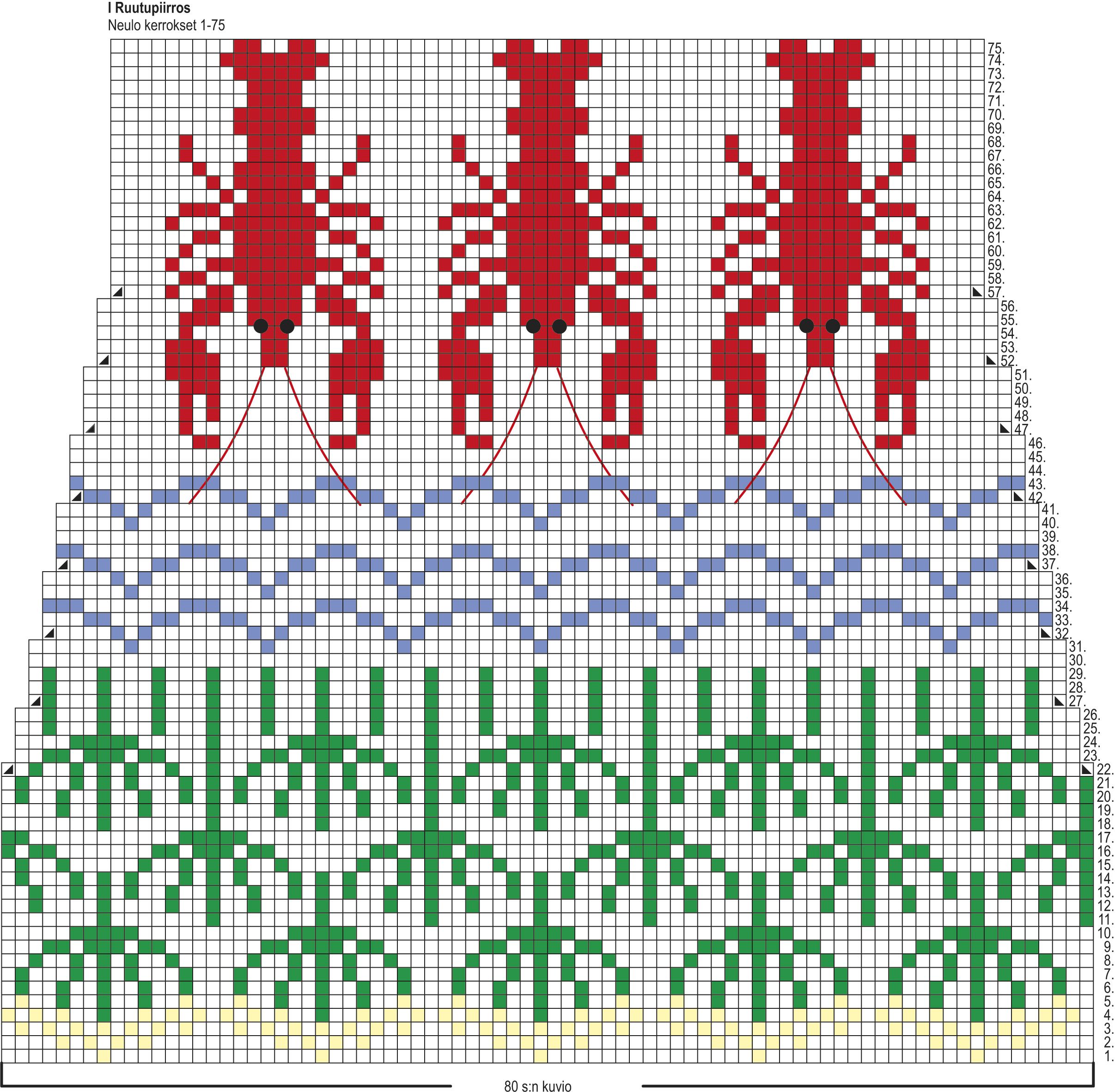 Rapujuhlat-villasukat Instruction 1