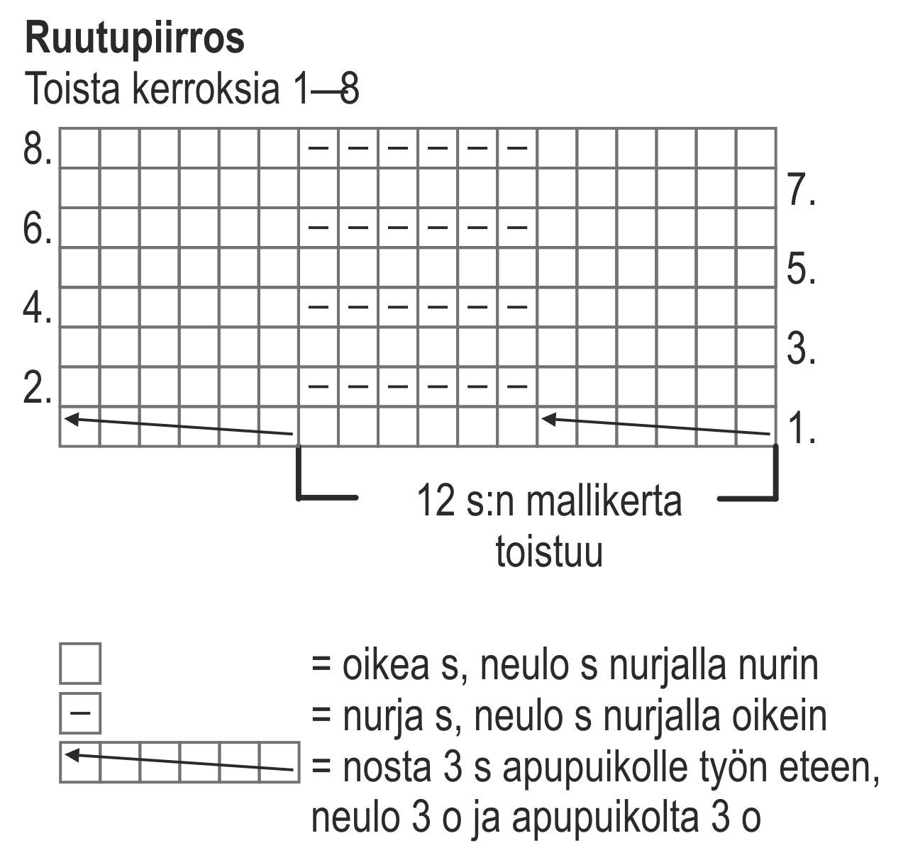 Naisen palmikkoneulepusero Novita Kartano ja Huvila Instruction 2
