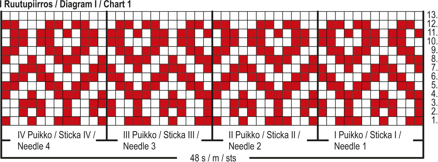 Joulusukat KAL25: Sydäntalvi Childrens' Socks Instruction 1