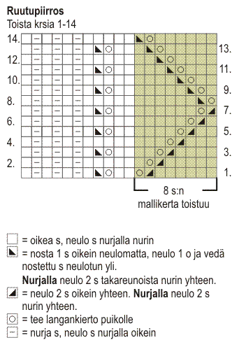 Neulottu naisen pitsijakku Novita Isoveli (arkistomalli) Instruction 2