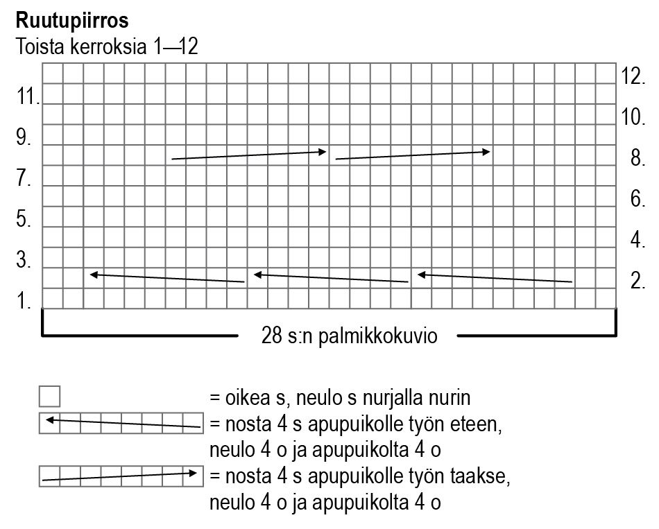 Flätstickat pannband Novita Isoveli (Vinter 2018) Instruction 1