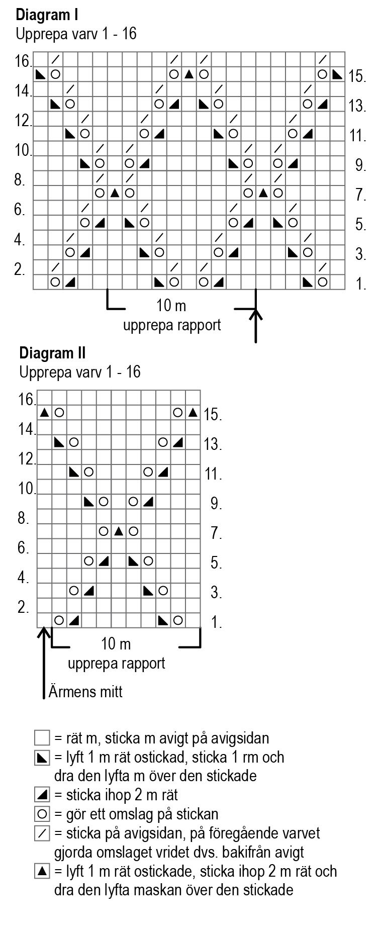 Stickad klänning Novita Aalto (Sommar 2017) Instruction 4