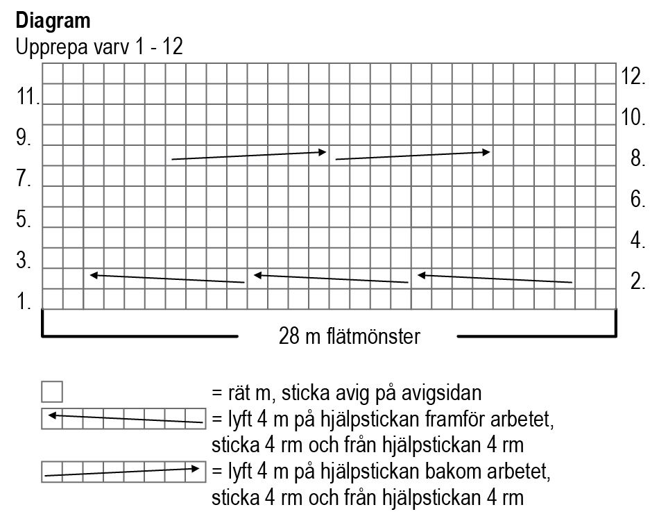 Flätstickat pannband Novita Isoveli (Vinter 2018) Instruction 2