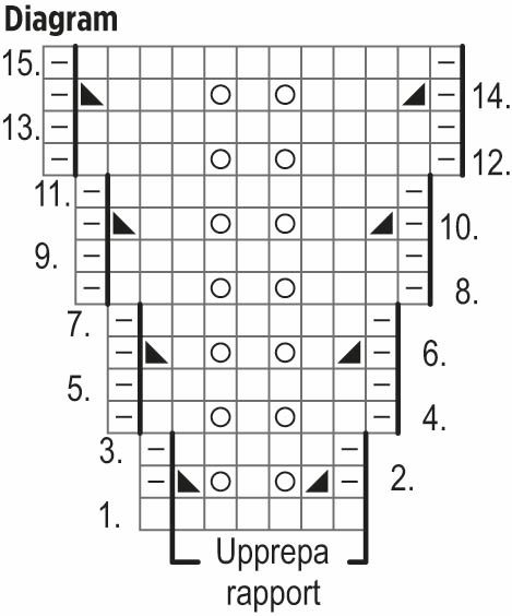 Vårviva – tröjan med spetskrage Instruction 2