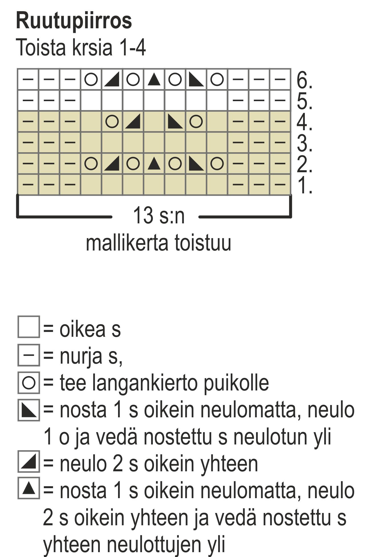 Pitsineule villasukat Novita 7 Veljestä (Kesä 2011) Instruction 1