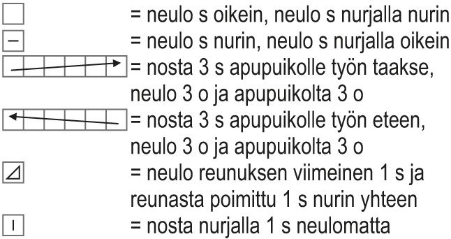 Vire-neuletakki Instruction 3