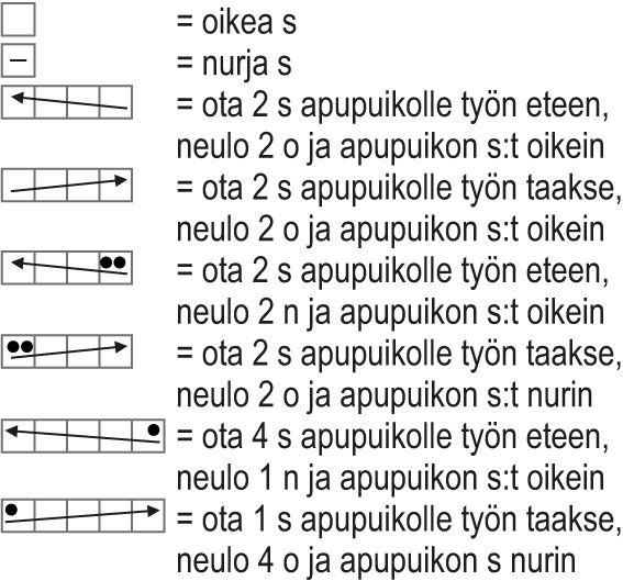 Vyyhti-sukat Instruction 4