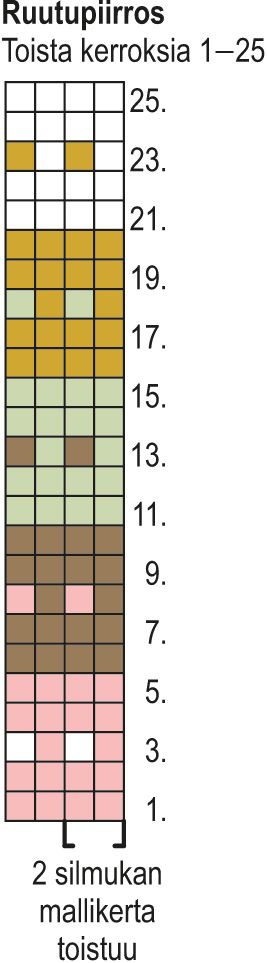 Rytmikäs-villasukat Instruction 1