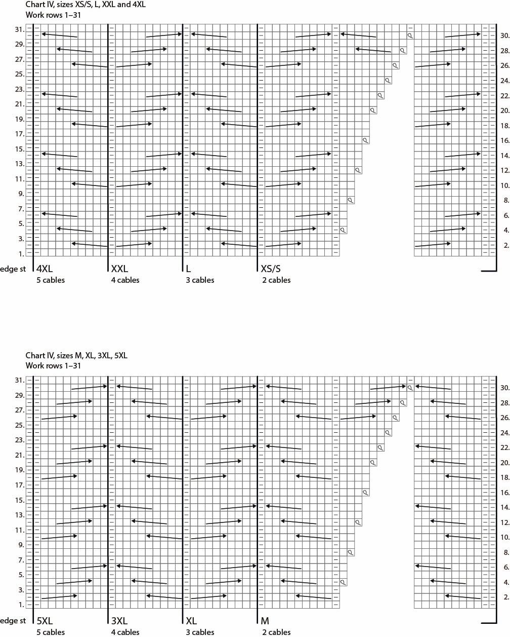Kaamos KAL, Kaamos Cottage Instruction 5