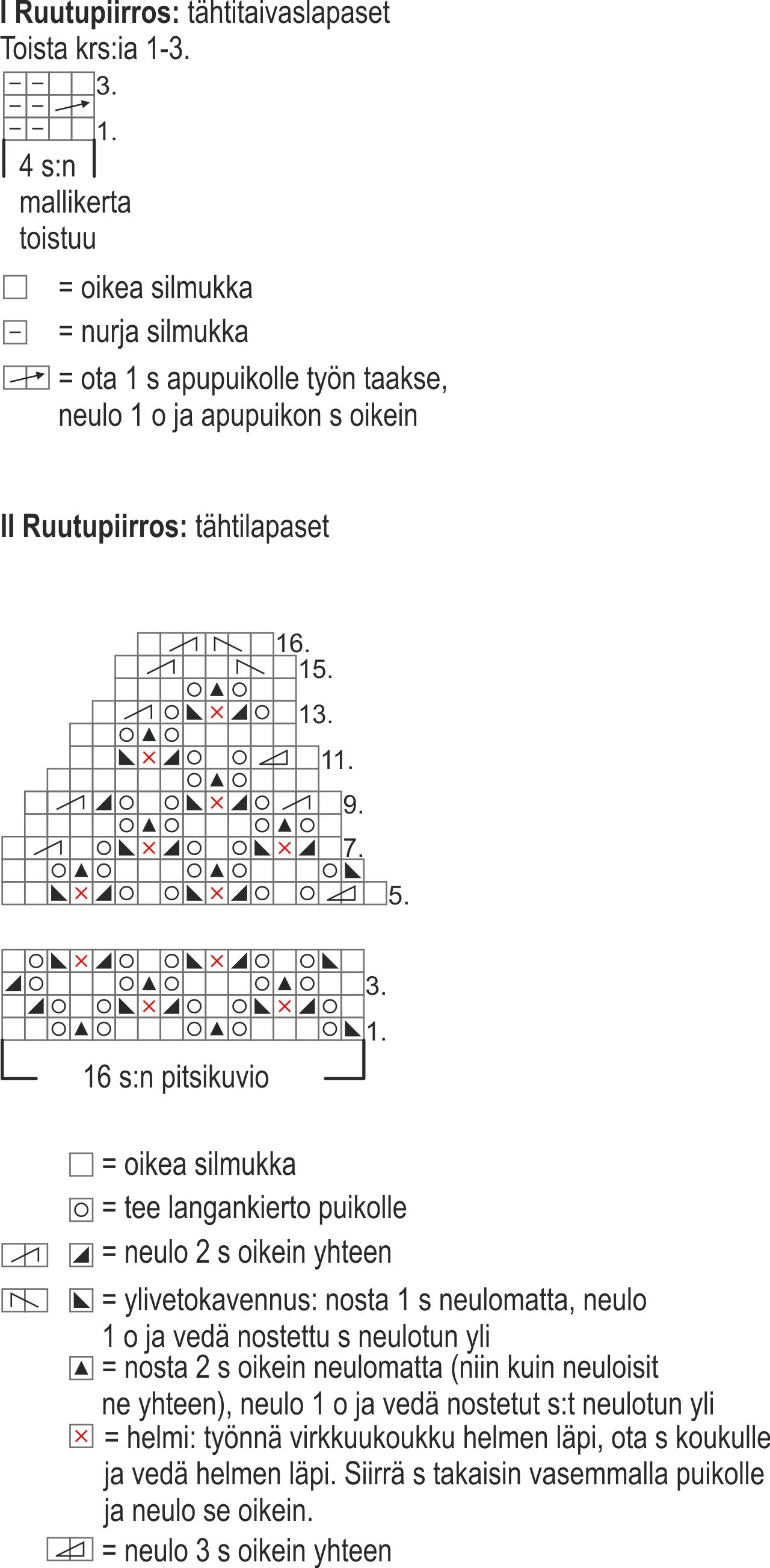 Tähtitaivaslapaset Instruction 1