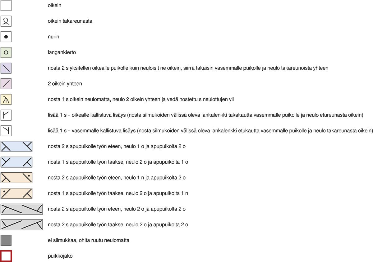 Novita 7 Veljestä: Ihastuttavat Instruction 4