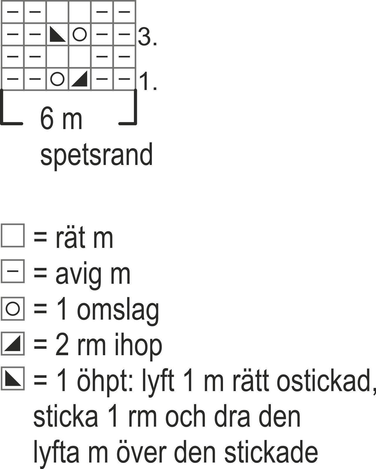 Over-knee strumpor Instruction 2