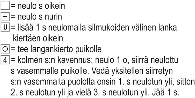 Hopeahanki-sukat Instruction 2