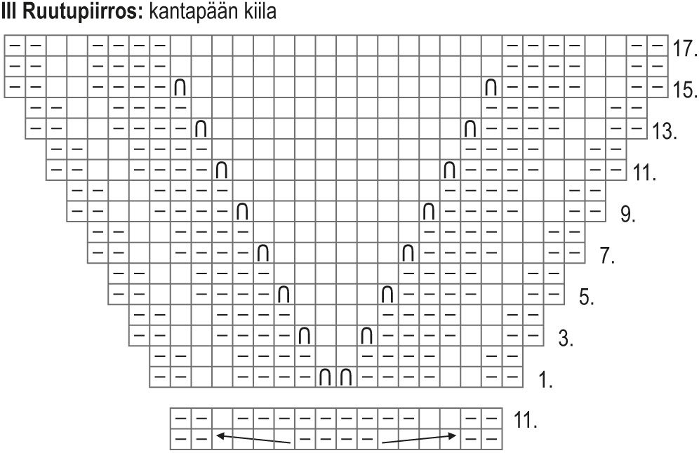 Sydänystävä-palmikkoneule villasukat Instruction 3