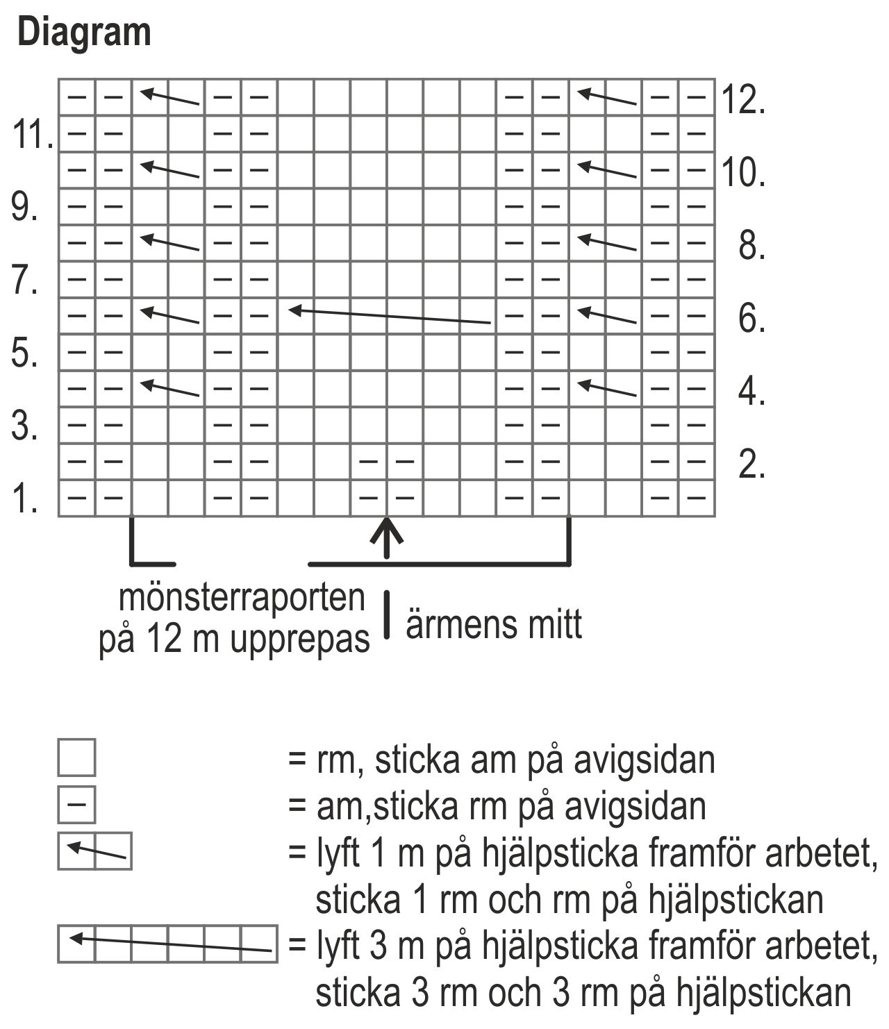 Mens Cable Pullover Novita 7 Veljestä (7 Brothers) Instruction 4