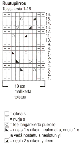 Neulotut pitsisukat Novita Tico Tico (arkistomalli) (Talvi 2010) Instruction 1