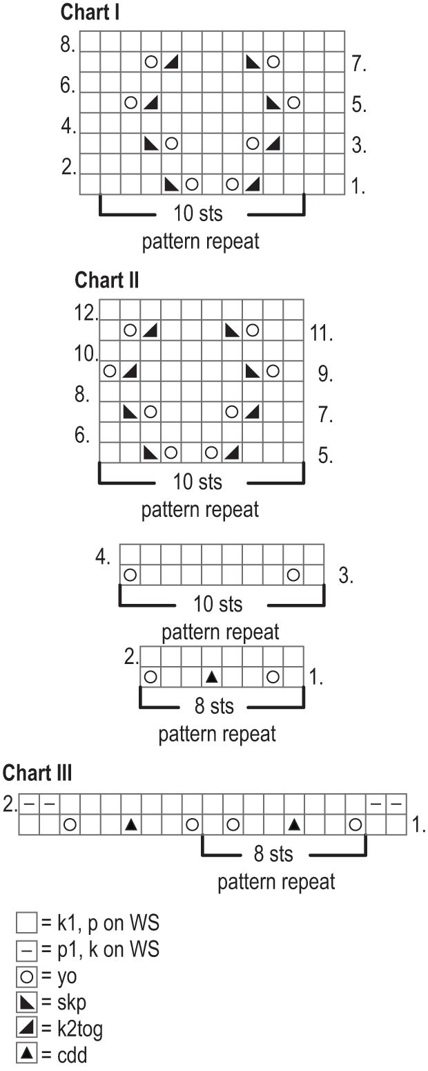 Novita Merino 4PLY: Runo-Lace pullover Instruction 2