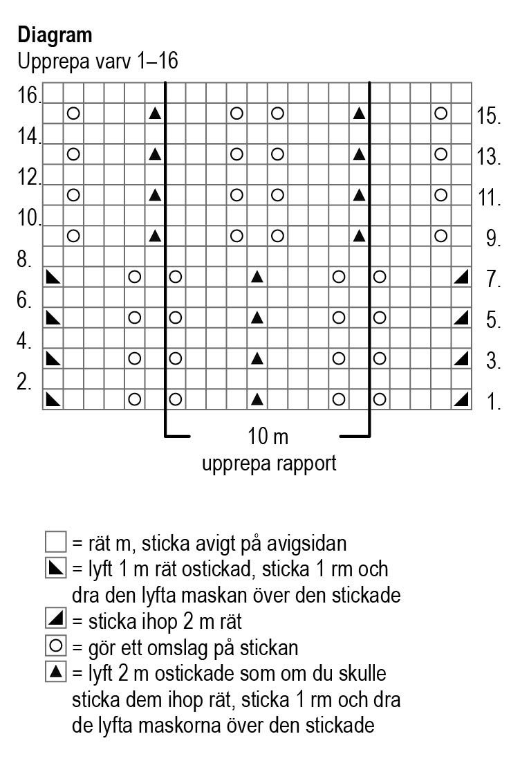 Malva - tröjan Instruction 4