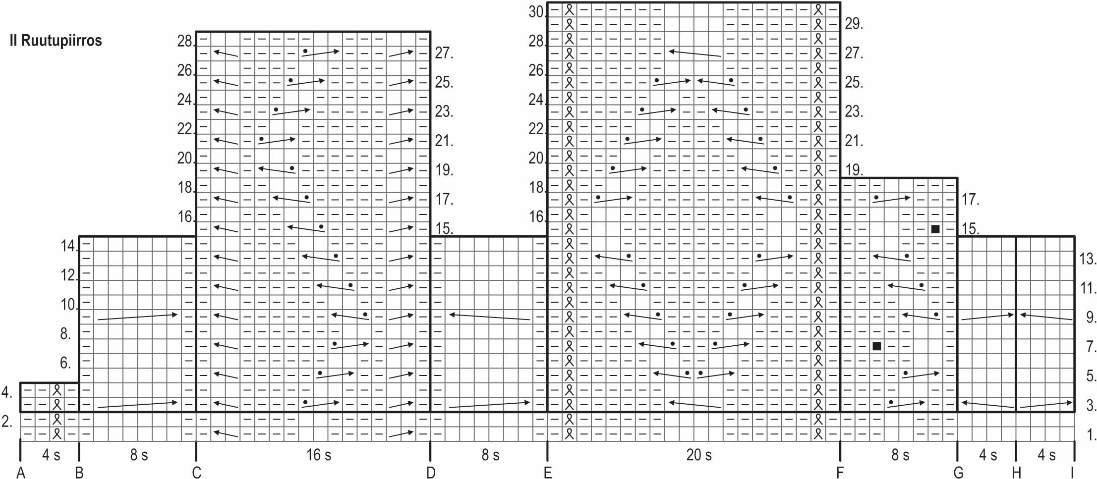Lempeys-neulepusero  Instruction 3