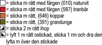 Joulusukat KAL25: Midvinter-knästrumporna Instruction 1
