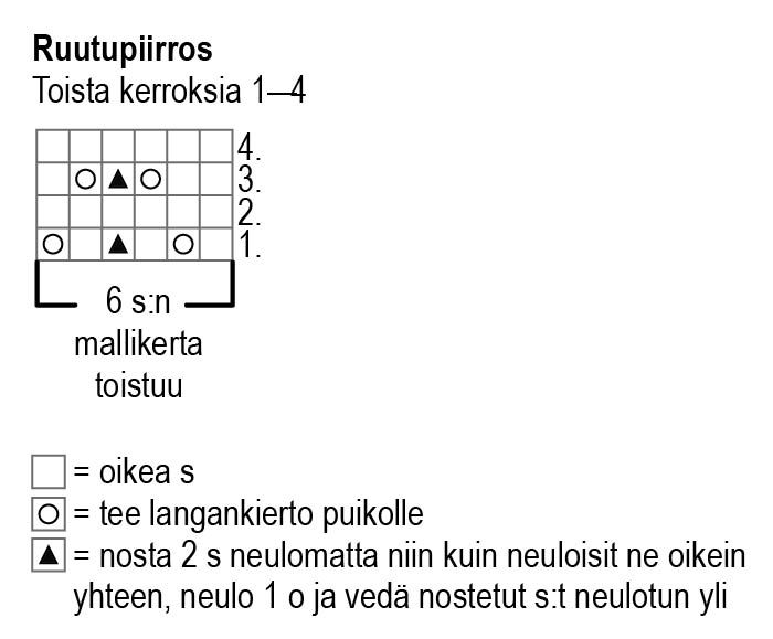 Tanssi-villasukat Instruction 1