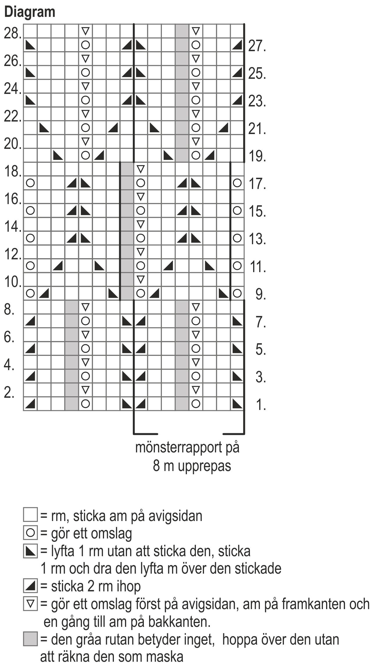 Stickad damtröjaspets Instruction 4