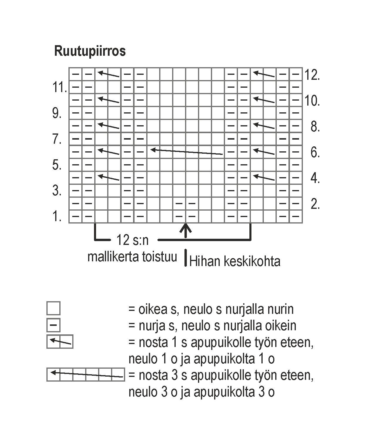 Miehen palmikkoneulepusero Novita 7 Veljestä (Kesä 2015) Instruction 2