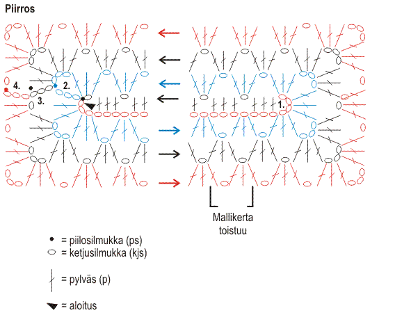 Virkattu torkkupeitto Novita Nalle (arkistomalli) Instruction 1