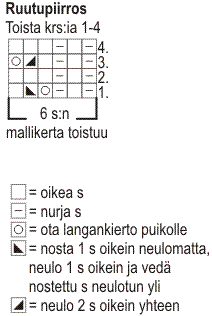 Neulottu pitsibaskeri (arkistomalli) Instruction 1