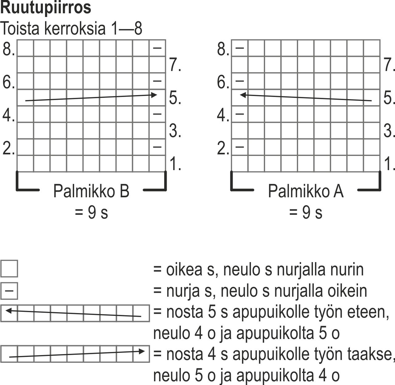 Naisen neuletakki Novita 7 Veljestä Nostalgia (Talvi 2014) Instruction 2