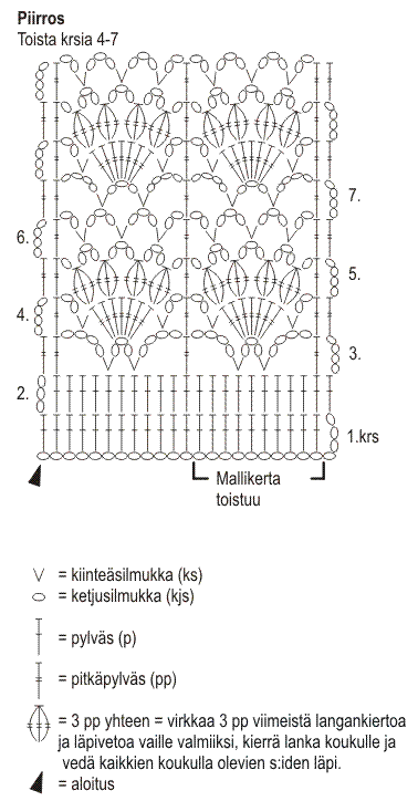 Virkattu jakku Instruction 2
