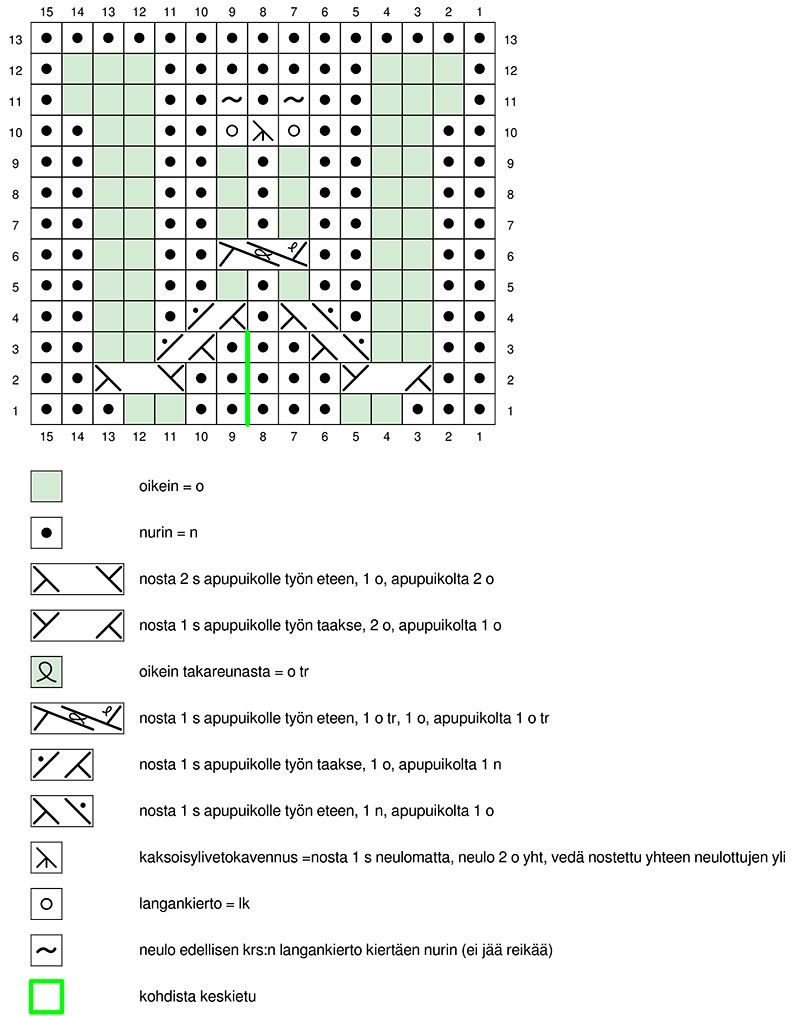 Marttojen 125-vuotisjuhlavuoden neule Instruction 2