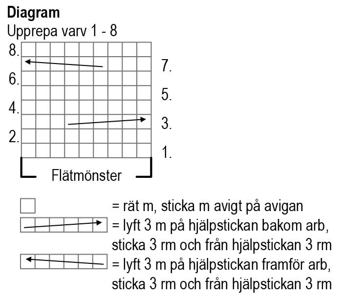 Stickad damtröja Novita Nordic Wool (Höst 2016, mönster nr 34) Instruction 4