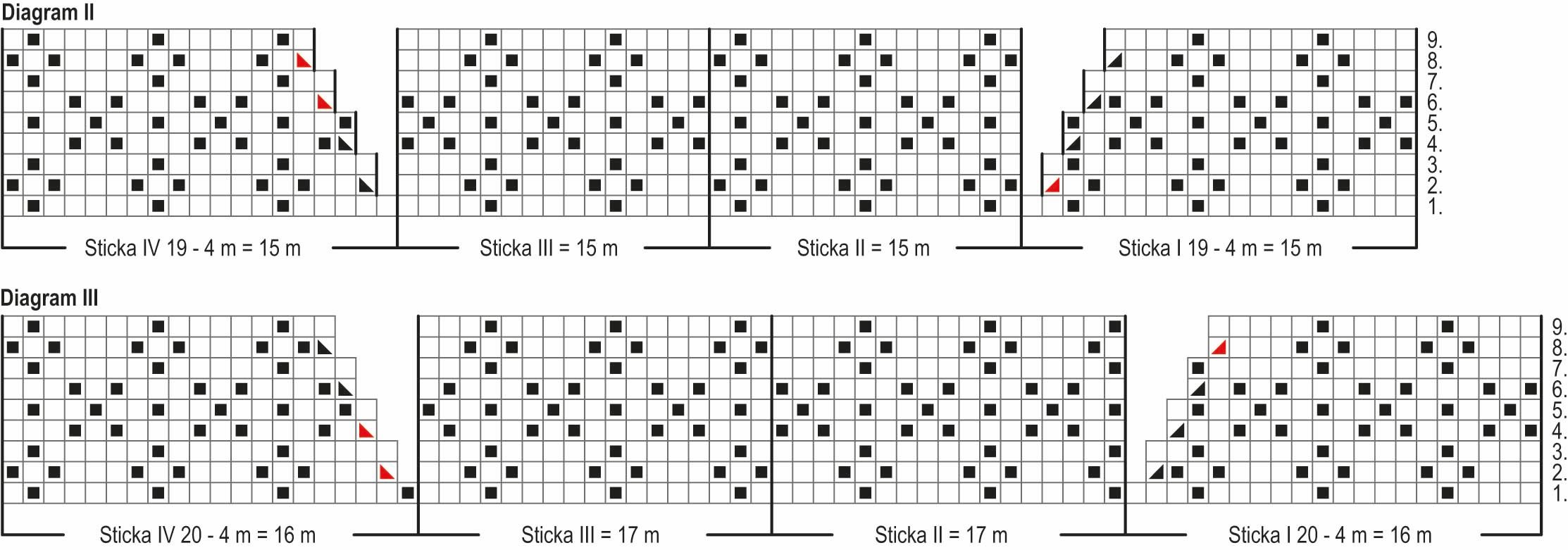 Ari-Pekka – sockorna Instruction 2