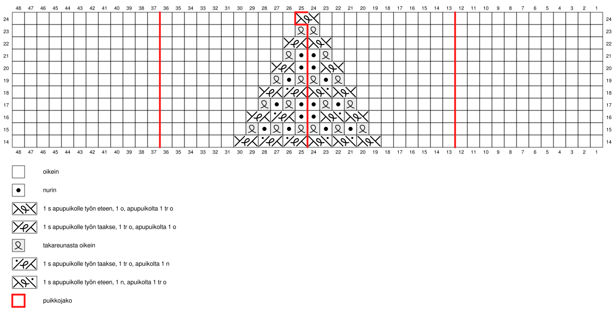 Joulusukka KAL 2022 Instruction 13