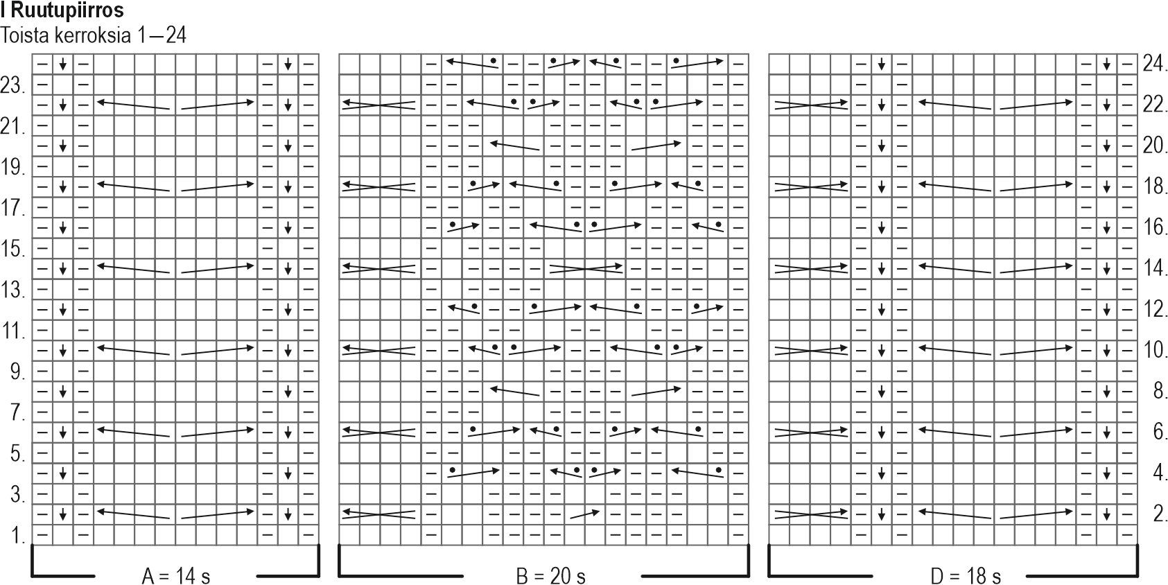 Sulo-palmikkoneuletakki Instruction 2