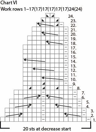 Kaamos KAL, Kaamos Cottage Instruction 7