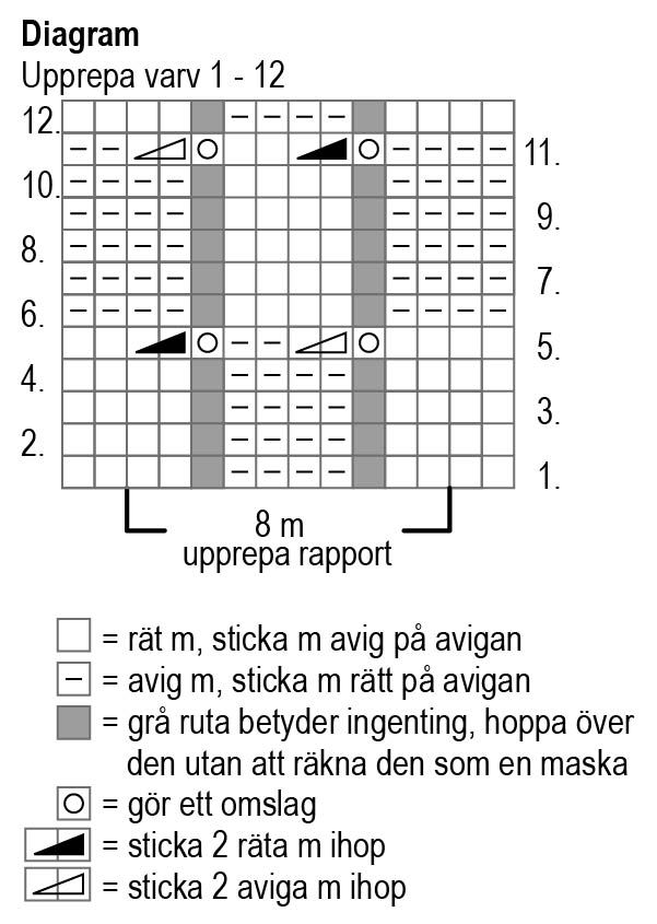 Stickad halsduk Novita Lumo Instruction 2