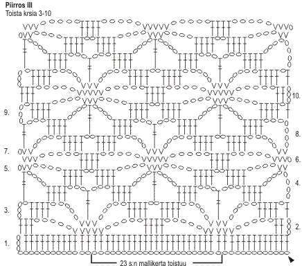 Virkattu tunika Novita Nalle (arkistomalli) Instruction 4