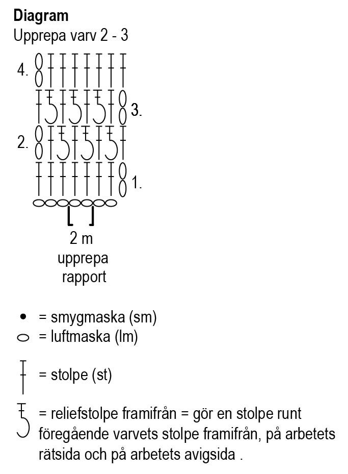 Virkad babyfilt Novita Niitty Instruction 2